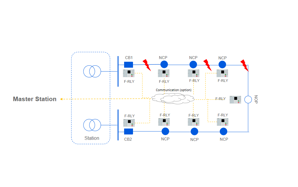 Overhead Line Distribution Automation Solution