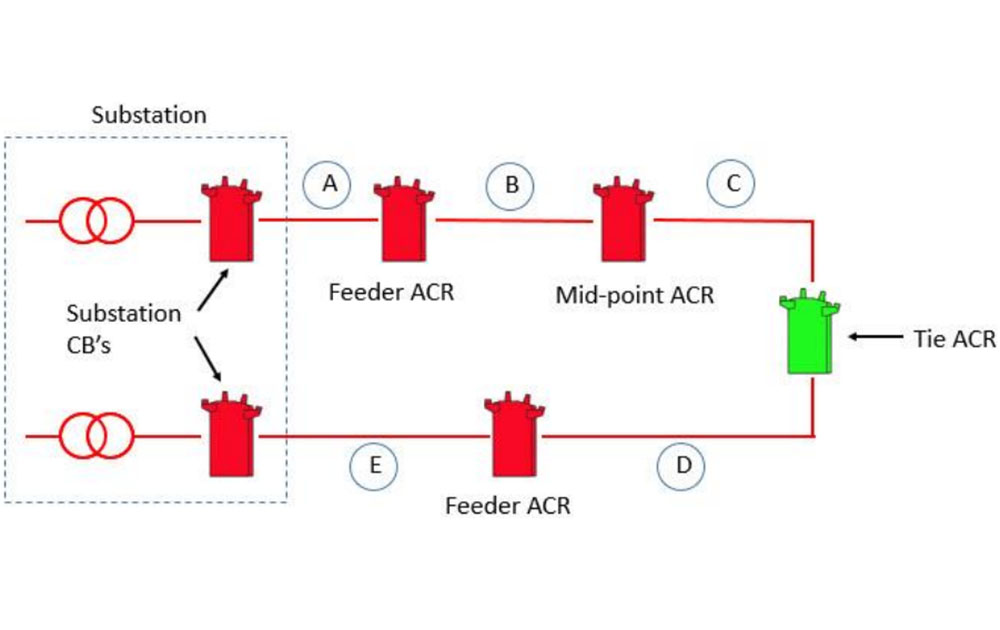 Overhead Line Distribution