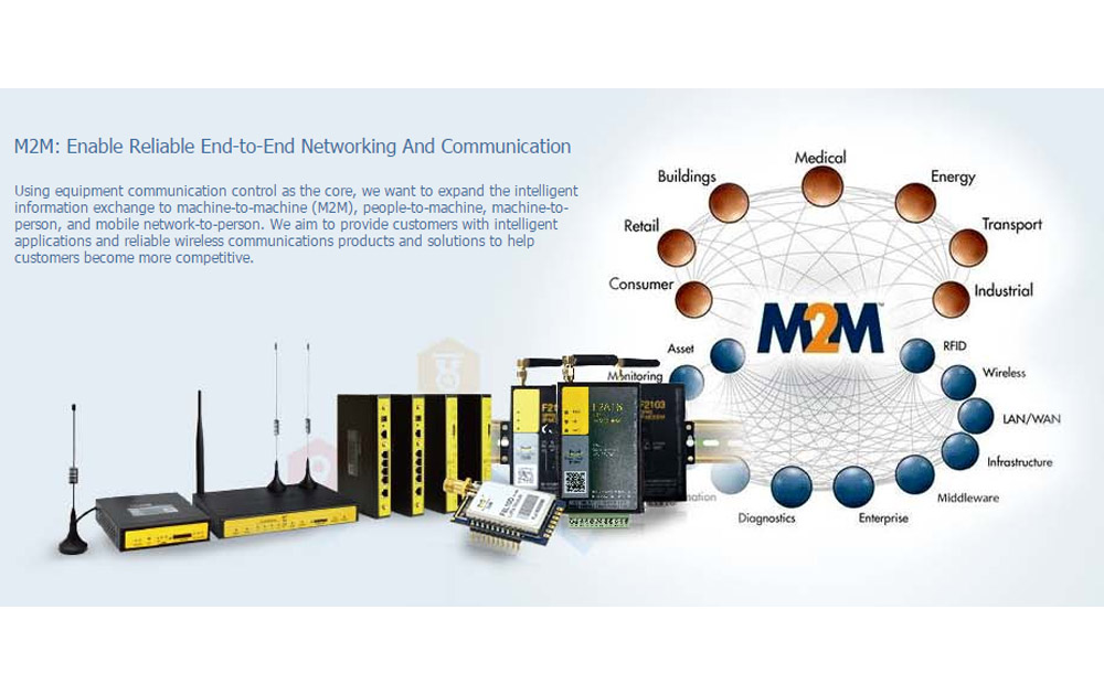 Four-Faith and the Internet of Things