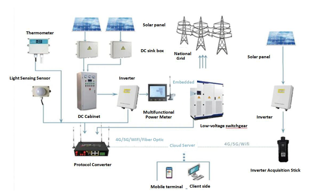 International Standard System