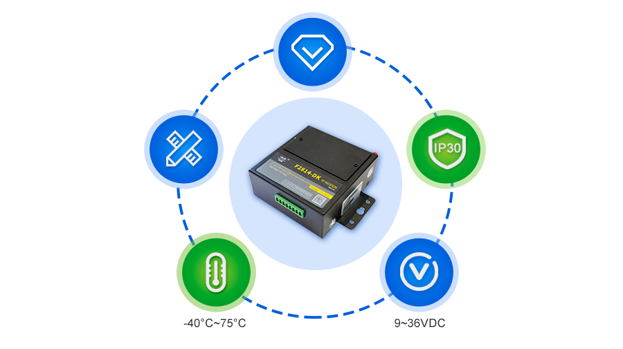 Industrial IP Modem