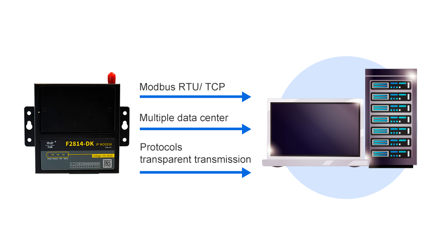 Industrial IP Modem