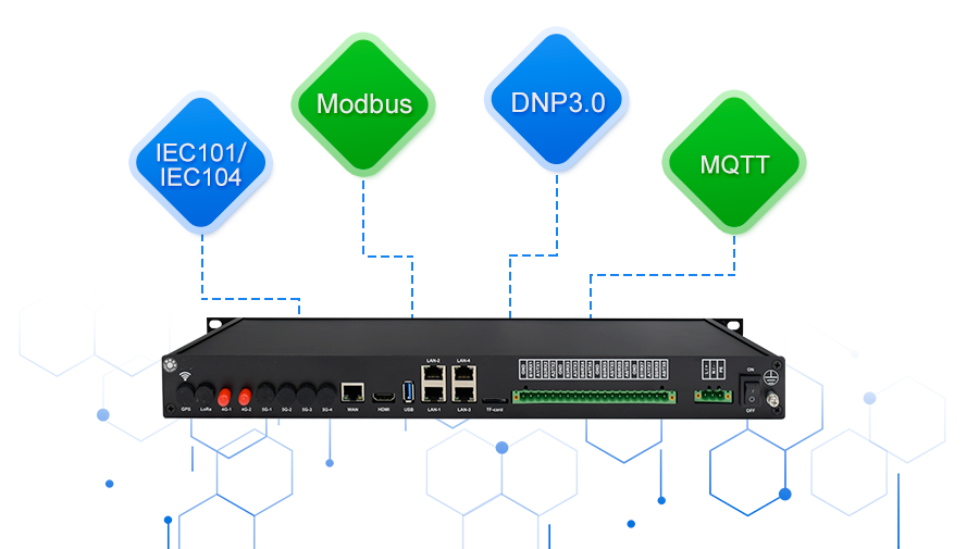 Intelligent Protocol Gateway