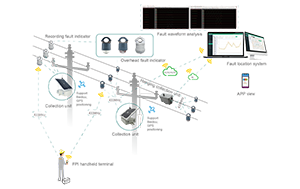 What is a Fault Circuit Indicator