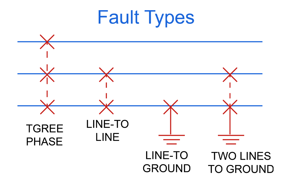 Fault Circuit Indicator
