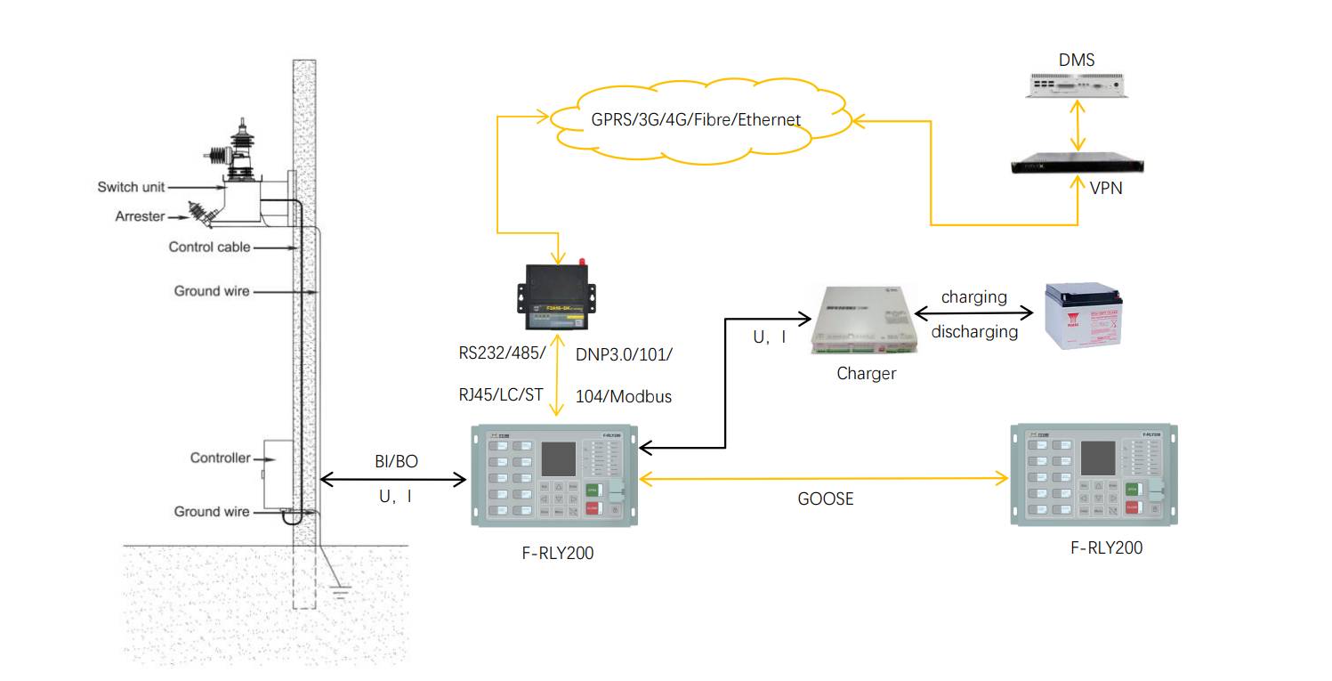 Feeder-protection-relay-application